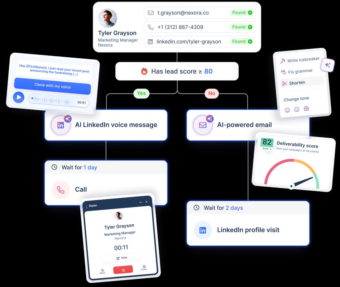 Lemlist personalized email platform