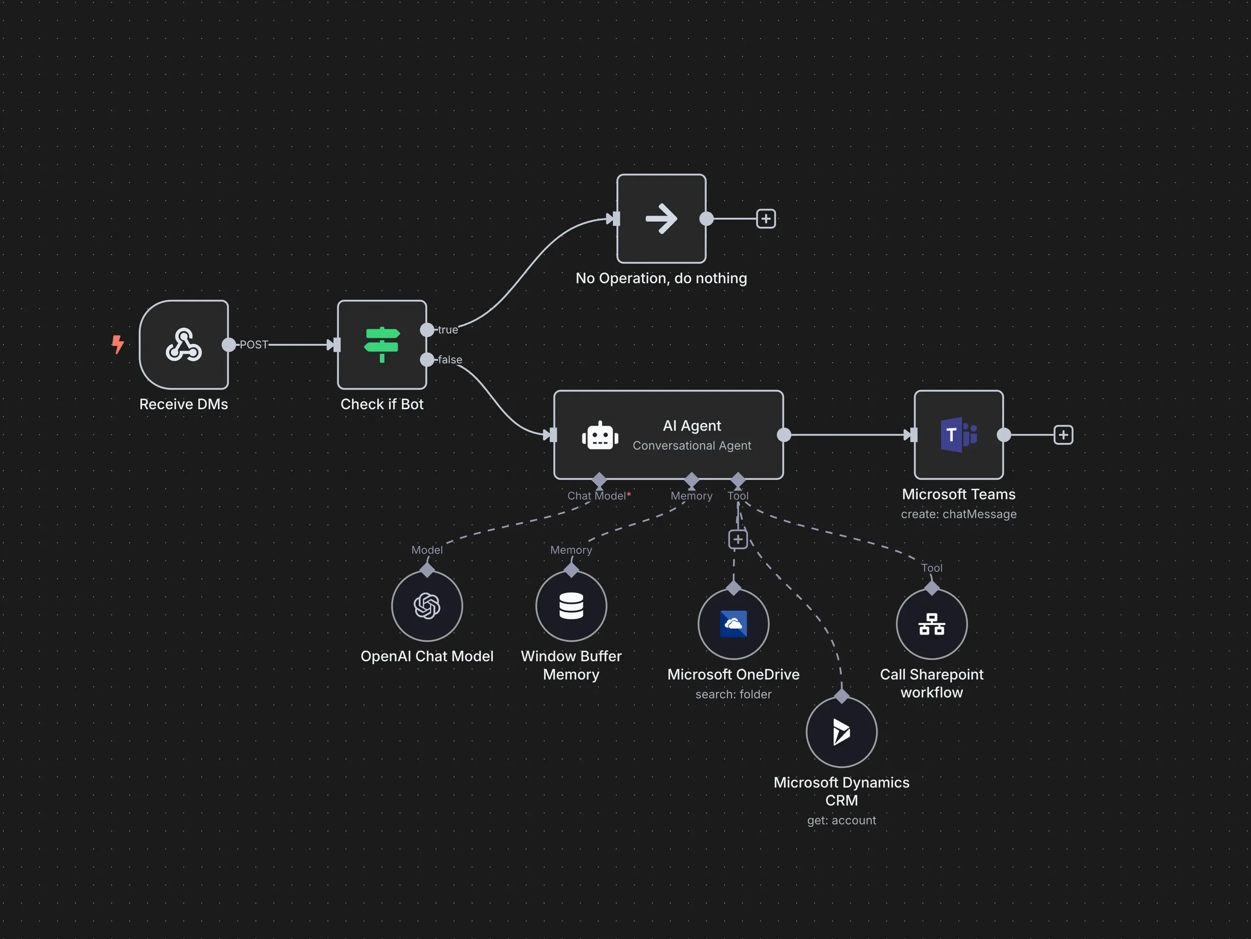 AI workflow automation for sales