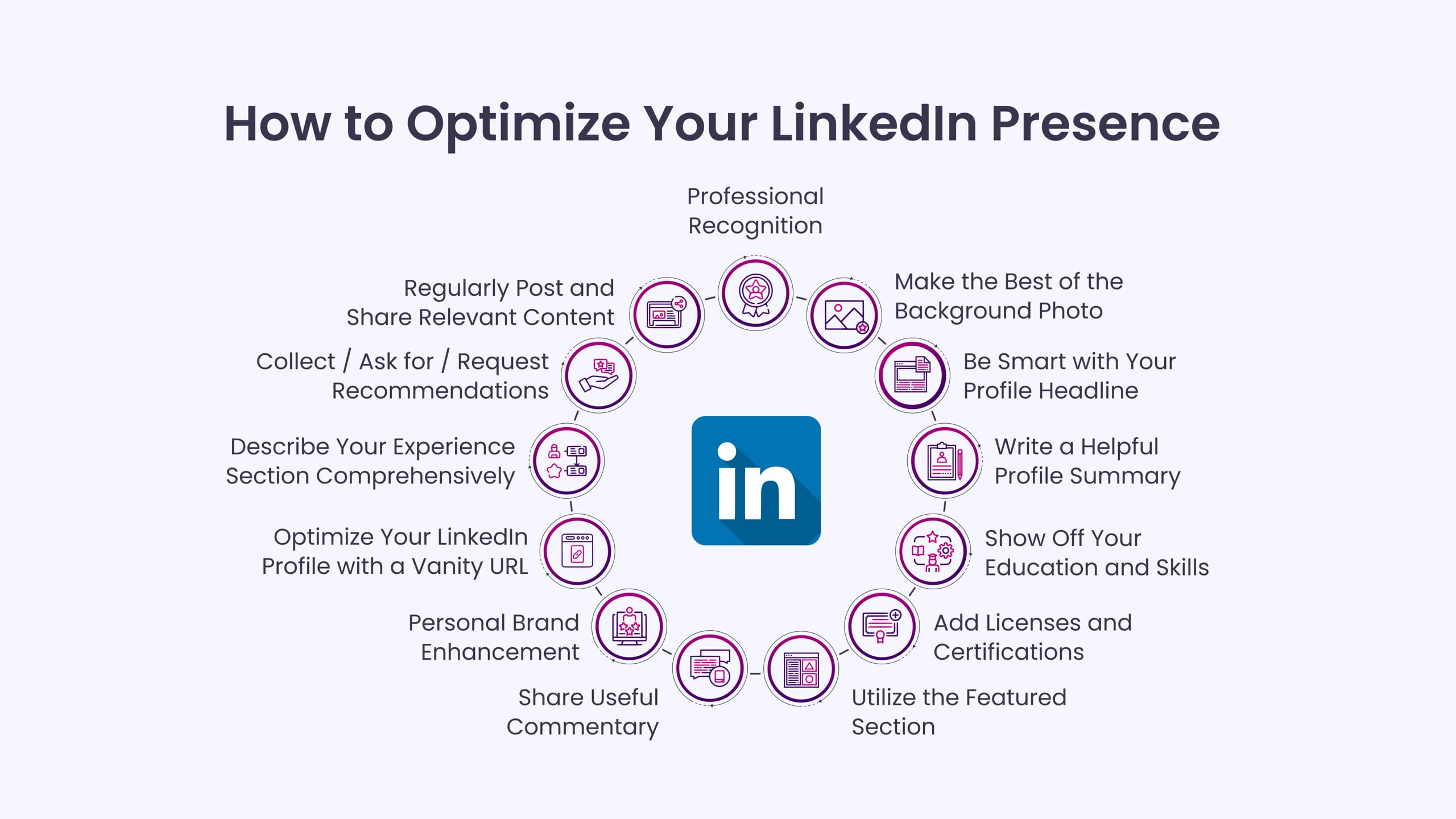 LinkedIn Profile Optimization Professional